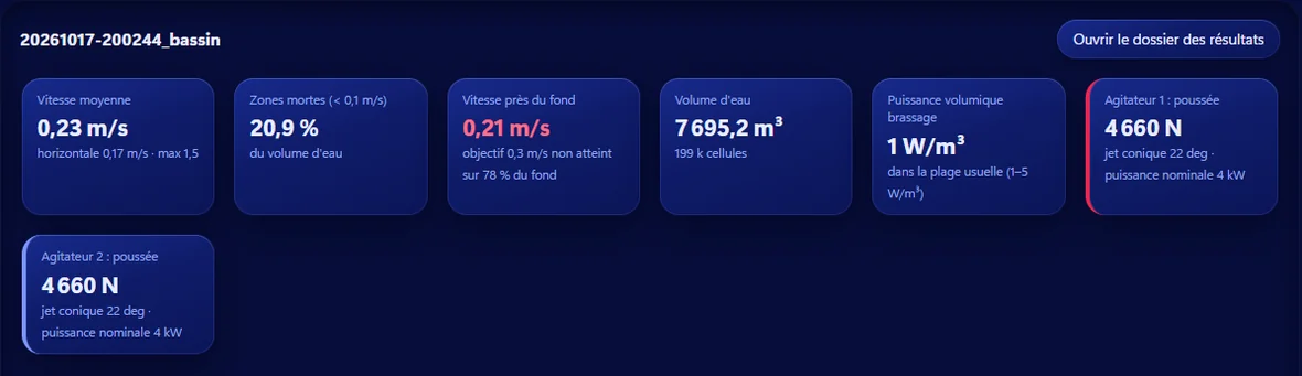 Onglet Résultats : vitesse moyenne, zones mortes, vitesse près du fond, volume d'eau, puissance volumique